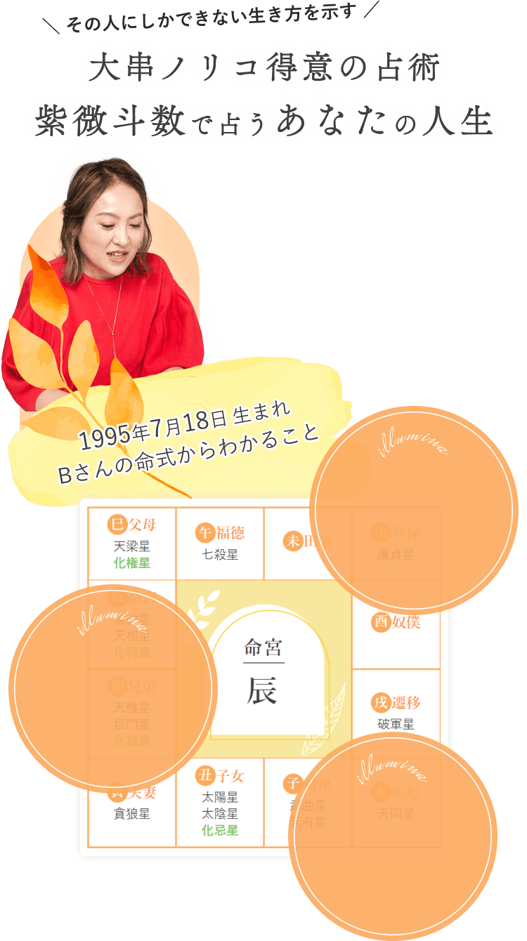 大串ノリコ得意の占術紫微斗数で占うあなたの人生